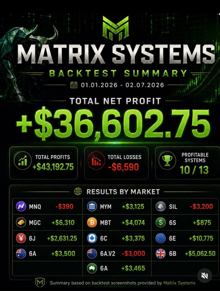 Matrix Systems H1 2026 backtest summary
