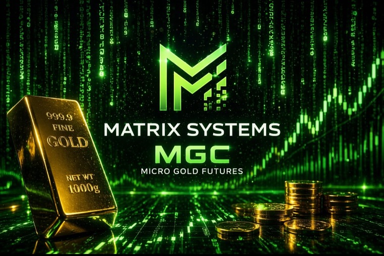 MGC Micro Gold Futures asset banner